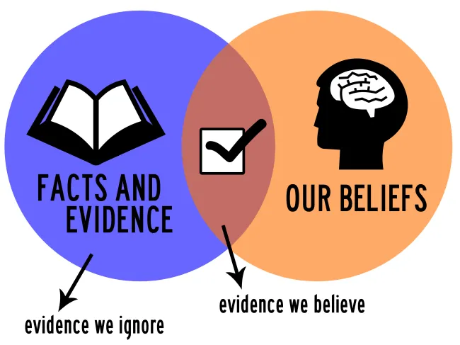 Confirmation bias